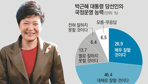 [2013 새해 특집/신년 여론조사]박근혜 정부의 우선정책