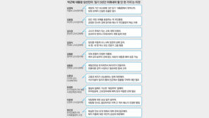 “공정 인사-경제 양극화 해소로 국민 대통합을”