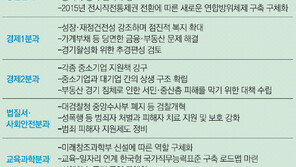 인수위 출범… 분과별 핵심 과제