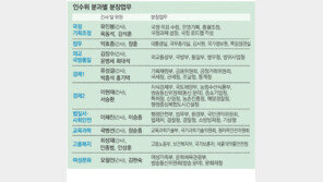 朴당선인 인수위 회의 첫 주재… “또다른 한강의 기적 이뤄야”