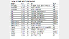 인수위 파견 공무원 60여명 확정