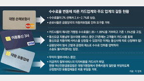 [오늘의 핫 이슈]경제민주화 후폭풍… 무이자 할부서비스 중단 놓고 카드-유통업계 기싸움