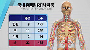 [뉴스A]단독/‘오염 인체조직 판매’ 적발된 美업체 제품 국내로