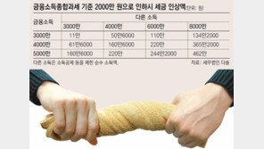 [Money&Life]세금 아끼고 수익 올리고… 이런 똑똑한 상품 없나요?