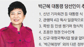 “아직 대통령 아니다”… 민생 챙기며 인선 집중