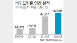 고금리→저금리 전환대출 ‘바꿔드림론’ 지원 대상-규모 늘려 서민 지원