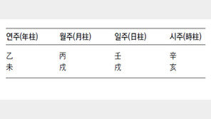 [김재원의 주역이야기]‘세계적인 부자’ 빌 게이츠 사주는?