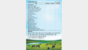 [헬스&뷰티]추위가 떨어뜨린 면역력, 젖소 초유로 보충한다