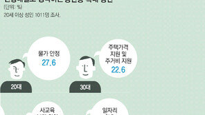 [2013 중산층 별곡]<下> 복원을 위한 제언