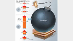 [Investment & Housing]다시 또… 폭탄株의 유혹