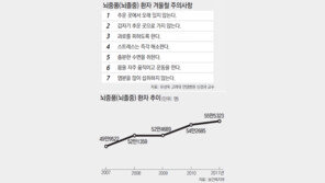 [100세까지 건강하게!]<3> 뇌중풍 발생시 대처법