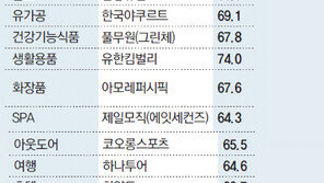 [한국의 착한 기업 GBI]통큰 기부보다 일편단심 변함없는 나눔이 사랑 받는다