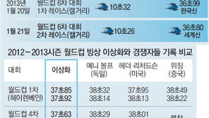 0.14초 당긴 빙상女帝 “어머, 나도 믿어지지 않아”