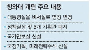 [朴정부 청와대 조직개편안]대통령실 → 비서실 청와대 어깨 힘뺀다