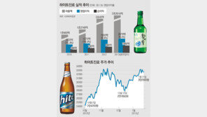 [시선집중, 이 주식]하이트진로…소주 가격 인상으로 실적 개선 기대