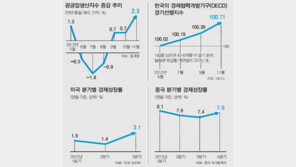 [오늘의 핫 이슈]박재완 “그레이 스완” 김중수 “한발짝 나아져”