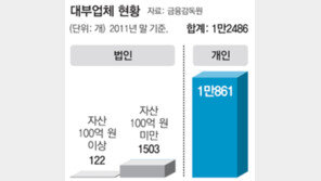 대부업체 감독권 금감원으로 넘기나