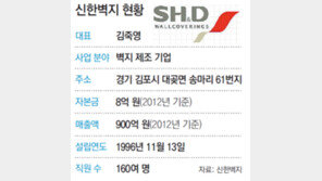 [청년드림]신한벽지 현장근무 지원자 7명 면접현장 가보니