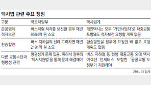 “예산 1조원 더 들어”vs“적자보전 필요없다”