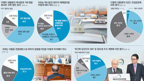 “택시법은 포퓰리즘 법안… 문제 있다” 67%