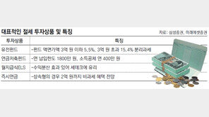 [Money&Life]2013 화두 절세 <투자상품>