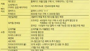  [Money&Life]비자카드,“잇단 카드혜택 축소, 전자 쿠폰북으로 채워드릴게요”