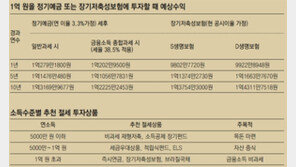 [Money&Life/기고]프라이빗뱅커가 추천해주는 2013년 절세상품