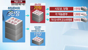 [뉴스A]단독/수만 명 조직에 초청장 5장? 취임식 참석 제한에 ‘시끌’