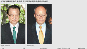 욕 먹더라도 사면 MB…朴과 ‘허니문’ 깨지나