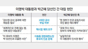 靑-朴측, 이동흡 논란에 서로 눈흘겨… 4대강-택시법 싸고 갈등 불거질수도