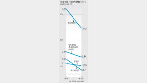 [오늘의 핫 이슈]작년 7, 10월 이어 다시 나타난 장단기 금리역전 현상