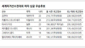 연아의 ‘화려한 컴백’ 간단치 않다