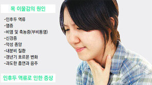 [헬스&뷰티]인후두 역류 질환의 관리와 치료