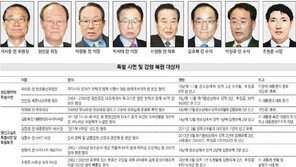 [李대통령 55명 특사]측근 최시중-천신일에 ‘빚’ 갚고… 親朴 서청원엔 ‘부담’ 덜고…