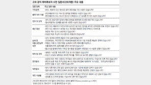 당신이 공직후보라면… 200문항 중 몇개나?
