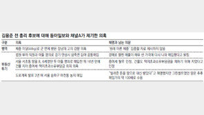 김용준 전 총리… 재산 신고-등기부 등본 등 공개자료부터 점검