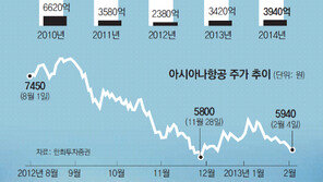 [시선집중, 이 주식]엔低 타격 아시아나항공