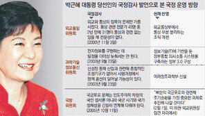 朴 국정감사 발언록 보면 정책방향 보인다