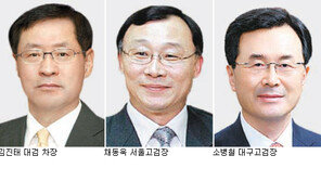 檢총장 추천위 반란… 안창호-김학의 탈락