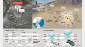 [北 3차 핵실험]北 우라늄탄 터뜨렸다면 핵무장 완료단계