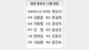 경제부총리 ‘돌아온 관료’ 복지부장관 ‘공약 지휘자’