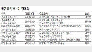 [내각-청와대 인선 마무리]경제권력 ‘모피아 → EPB’ 이동… 거시정책 라인의 부활