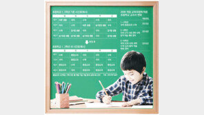 한 권의 책을 읽더라도 토론 - 글쓰기 함께 해보세요