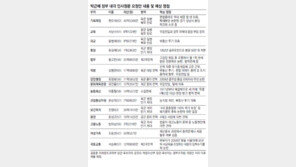 조윤선 재산 50억… 류길재 1억2963만원