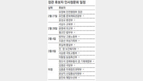 [박근혜 대통령 취임]金배지 동색? 의원출신 각료후보 청문회 100% 통과