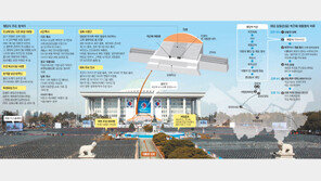 [박근혜 대통령 취임]사물놀이에서 말춤까지… 세대 통합 메시지