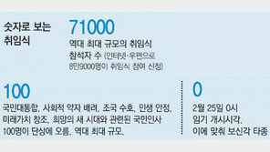 [박근혜 대통령 취임]YS-전두환 참석… 문재인-이정희 불참