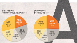 [신나는 공부]성취평가제＝내신 무력화?