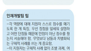 [청년드림/일자리 클리닉]“자기소개서 밋밋하면 아무도 안 읽어”