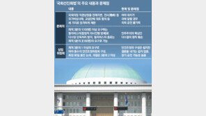 ‘무기력’ 국회 뒤에는 ‘초강력’ 선진화법